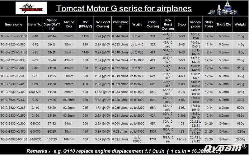 DYNAM TOMCAT G52 5025 KV590 BRUSHLESS MOTORS